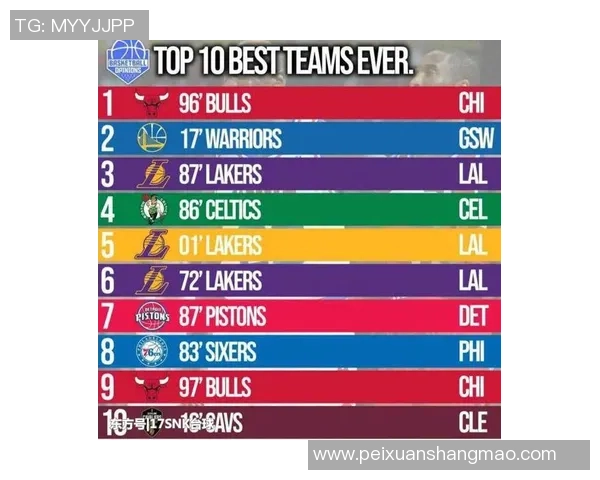 广州篮球队心理素质排名第一最新篮球心理素质TOP10全解析