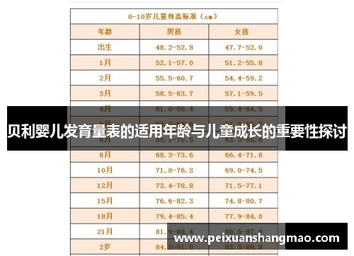 贝利婴儿发育量表的适用年龄与儿童成长的重要性探讨