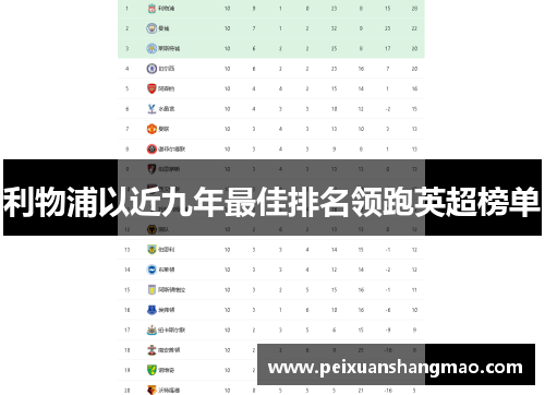 利物浦以近九年最佳排名领跑英超榜单